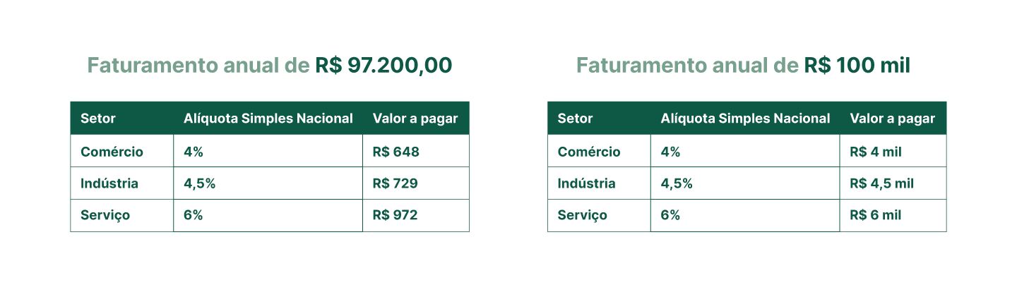 Formalizando a nova realidade: O que é o ME? - inspiração 1