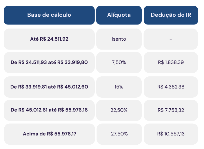 Qual a diferença entre o DAS e o Imposto de Renda para o MEI? - inspiração 1