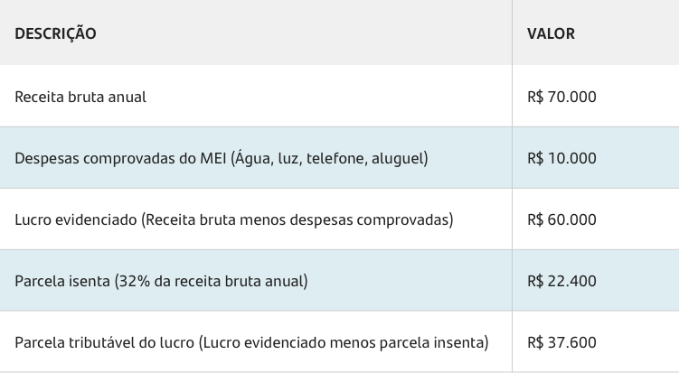 Dicas práticas para gerenciar seu negócio MEI e evitar imprevistos anuais - inspiração 1