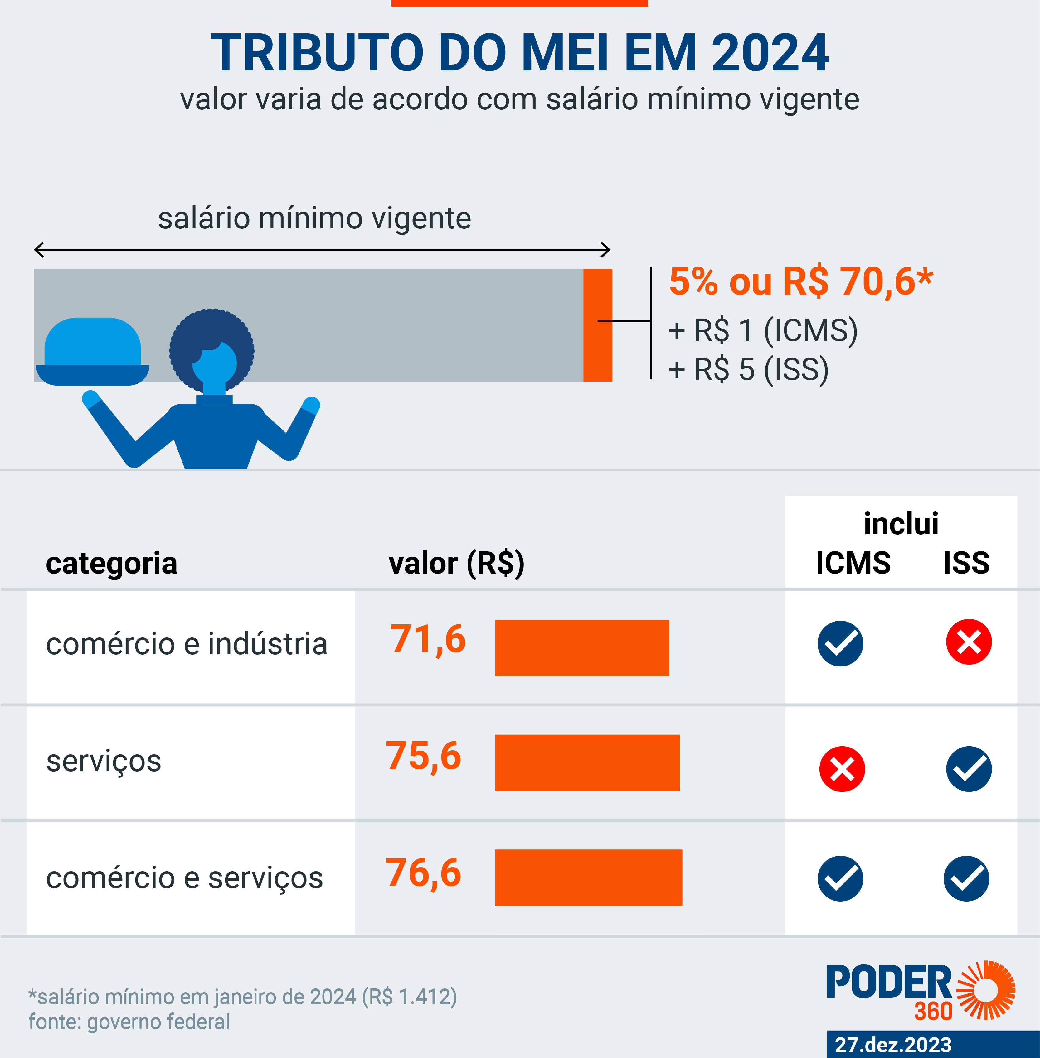 MEI: Planejando seu futuro financeiro além do limite anual - inspiração 1