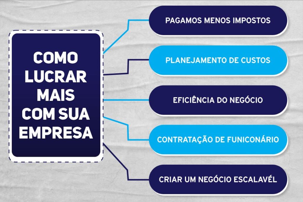 Custos e Benefícios: Comparativo Direto Sem Rodeios - inspiração 2