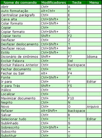 A Prática Leva à Perfeição: Como Integrar Atalhos no Seu Dia a Dia - inspiração 2