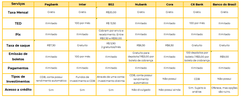 Funcionalidades Que Fazem a Diferença: Gerenciando Seu Negócio na Palma da Mão - inspiração 1