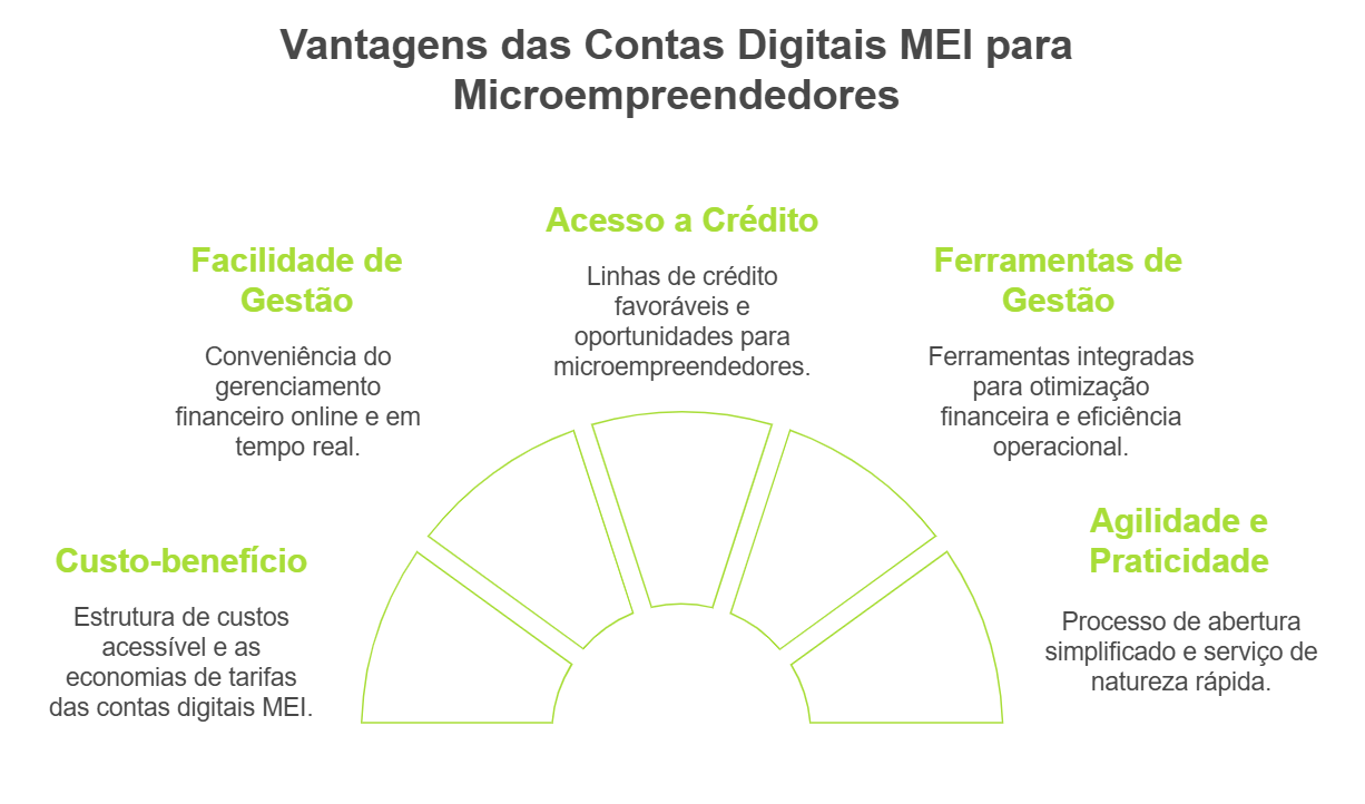 Processo de Abertura Simplificado: Deixando o Papelada para Trás - inspiração 2