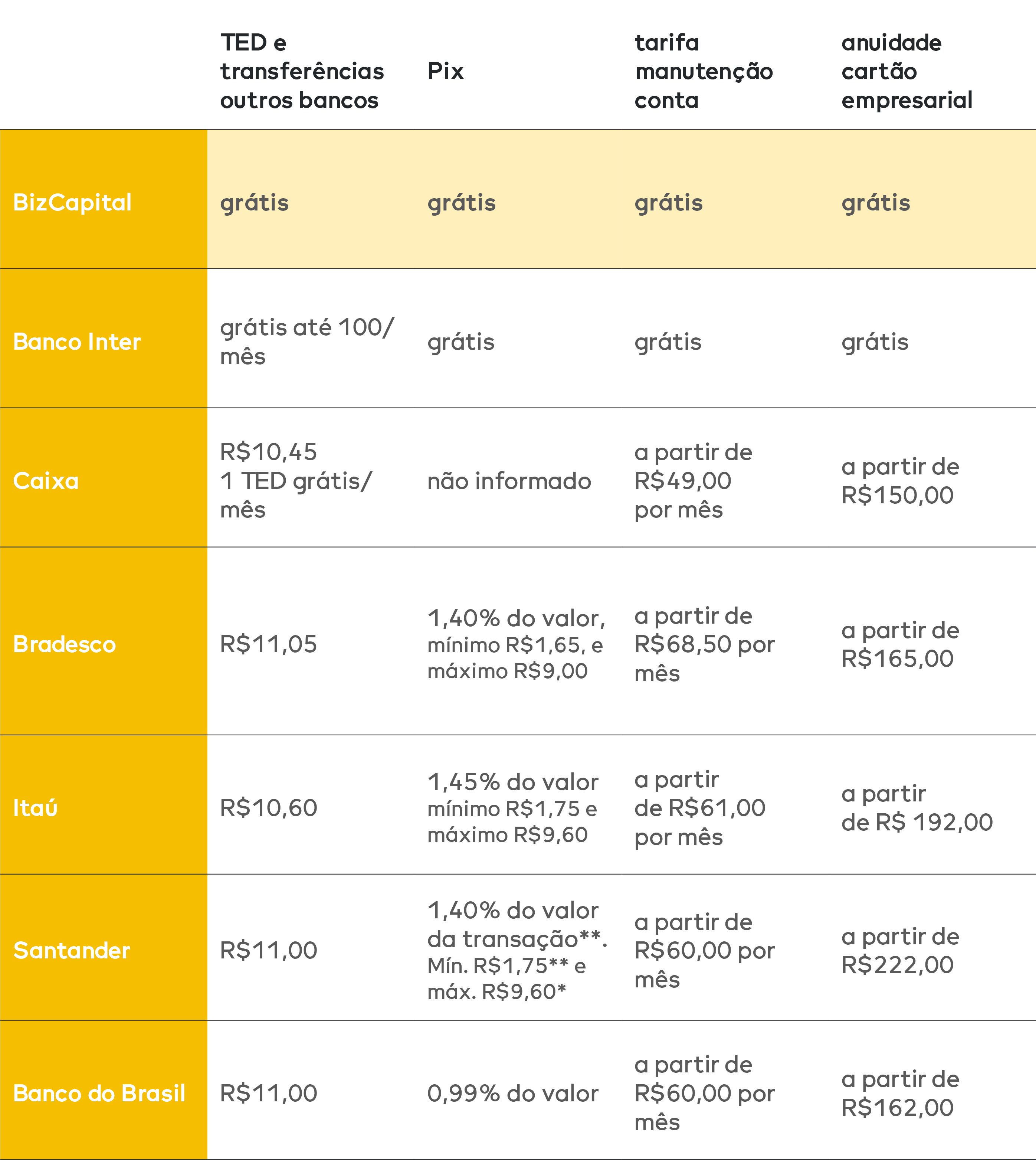 Relatórios e Extratos Detalhados: Controle Total Sobre Suas Finanças - inspiração 1