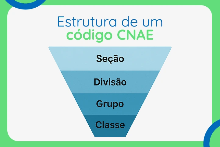 Desvendando a Tabela CNAE: Estrutura e Categorias Principais - inspiração 1