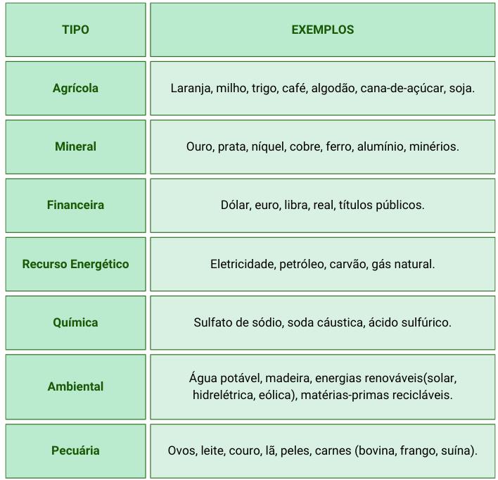 Café: O Aroma Que Conquista o Planeta - inspiração 1