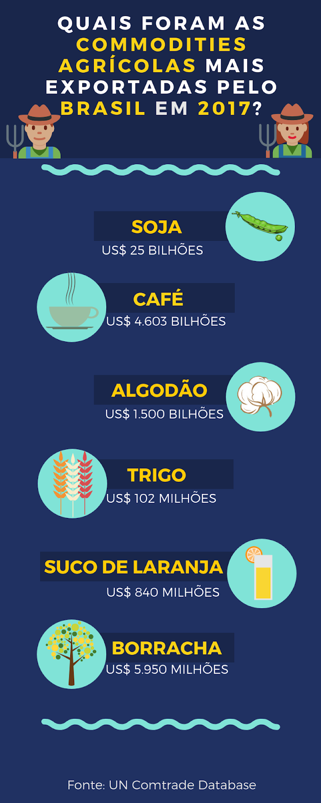 Açúcar: Doce Sabor Que Gera Riqueza - inspiração 1