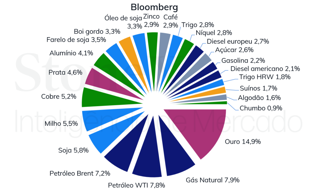 Algodão: Fibra Que Veste o Mundo - inspiração 2
