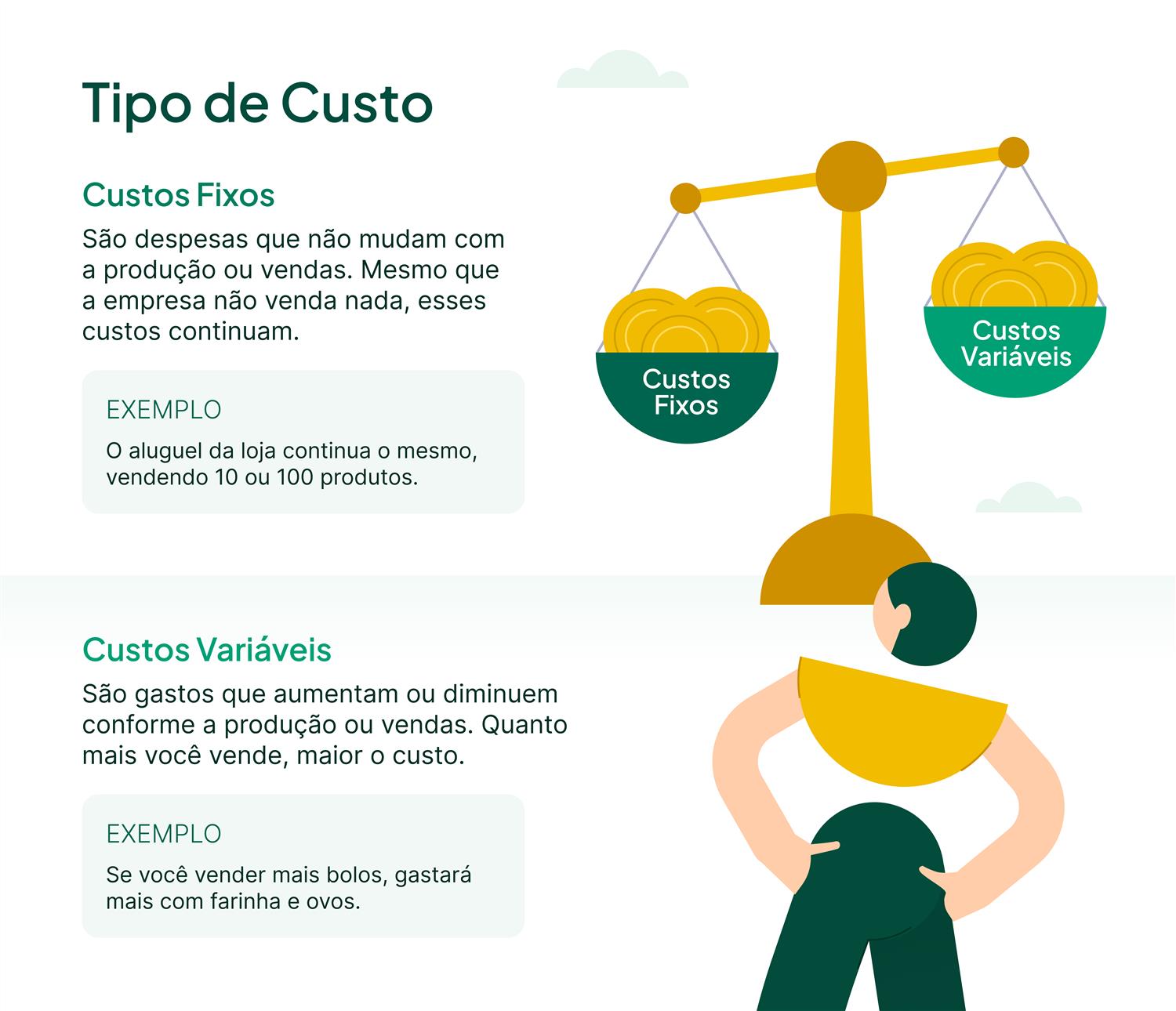 O Que Caracteriza um Custo Fixo? - inspiração 2