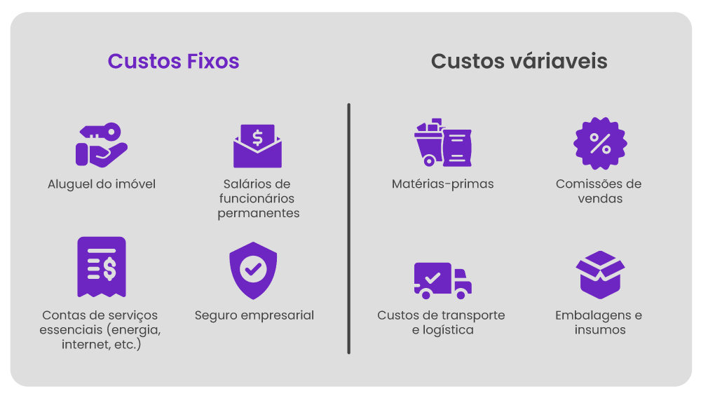 Exemplos Práticos de Custos Fixos para Você Visualizar - inspiração 1