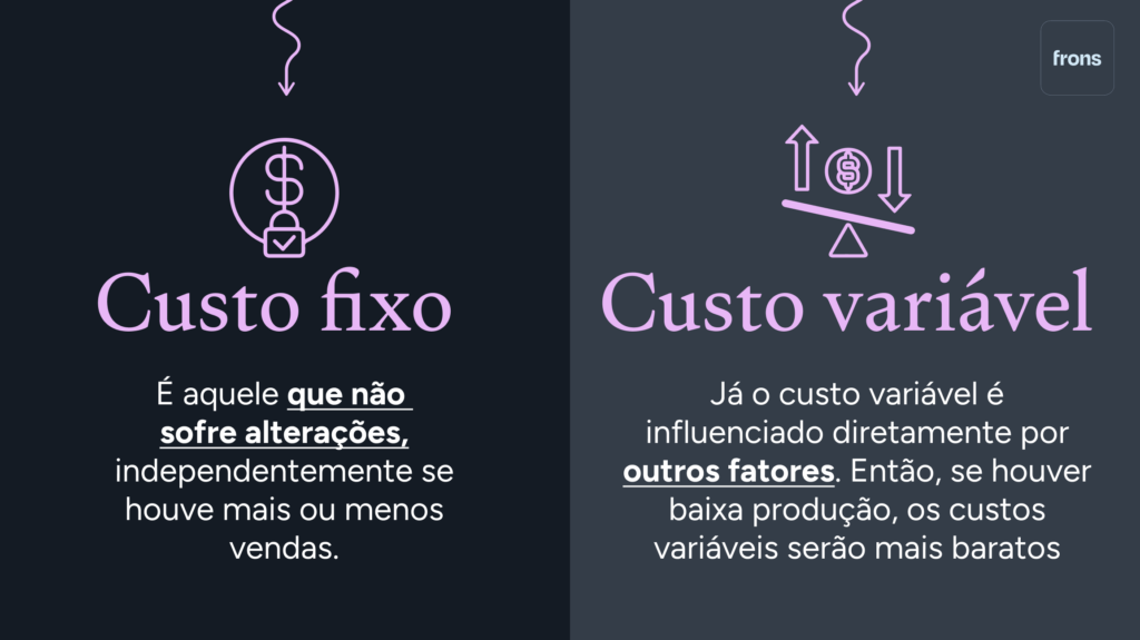 Exemplos Práticos de Custos Fixos para Você Visualizar - inspiração 2