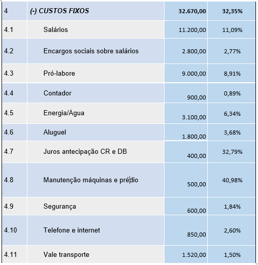 A Natureza dos Custos Variáveis: Como Eles Se Comportam - inspiração 1