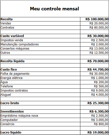 A Relação Direta: Como o Volume Afeta Seus Custos Variáveis - inspiração 2