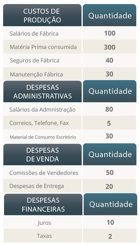 Como a Gestão Correta Impacta Seu Ponto de Equilíbrio - inspiração 1