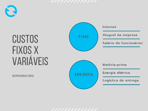 Como a Gestão Correta Impacta Seu Ponto de Equilíbrio - inspiração 2