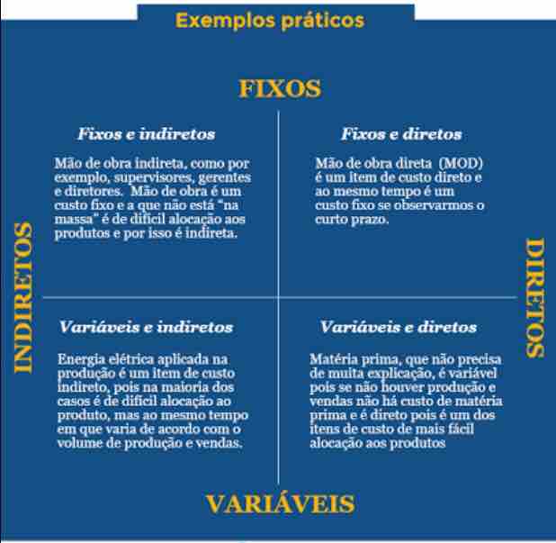 Estratégias Inteligentes para Controlar Custos Variáveis - inspiração 2