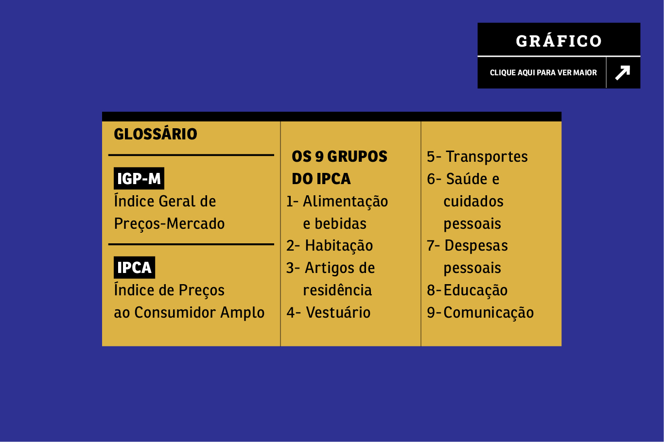O que é o IPCA e por que ele é o termômetro oficial? - inspiração 1