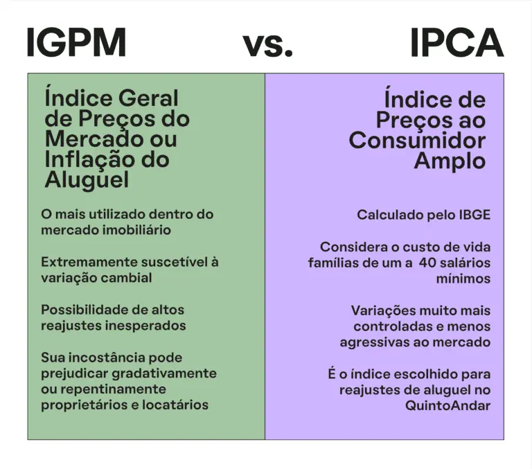 O que é o IPCA e por que ele é o termômetro oficial? - inspiração 2