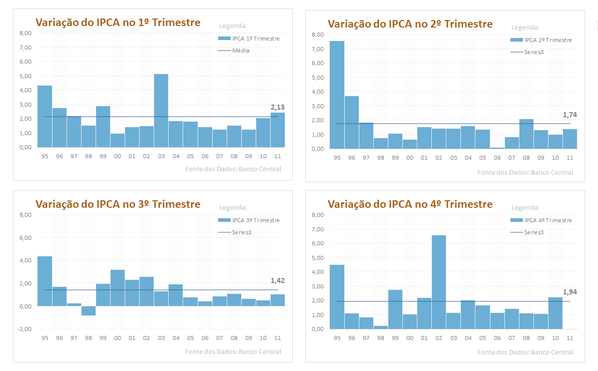 Dicas práticas para proteger seu dinheiro da inflação - inspiração 2