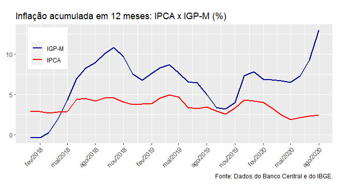 Como o IPCA afeta seus gastos mensais - inspiração 2