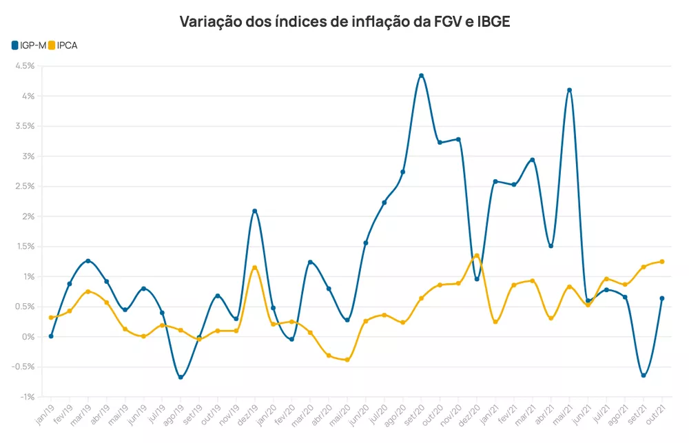 A diferença crucial entre IPCA e IGP-M: Foco no consumidor - inspiração 1