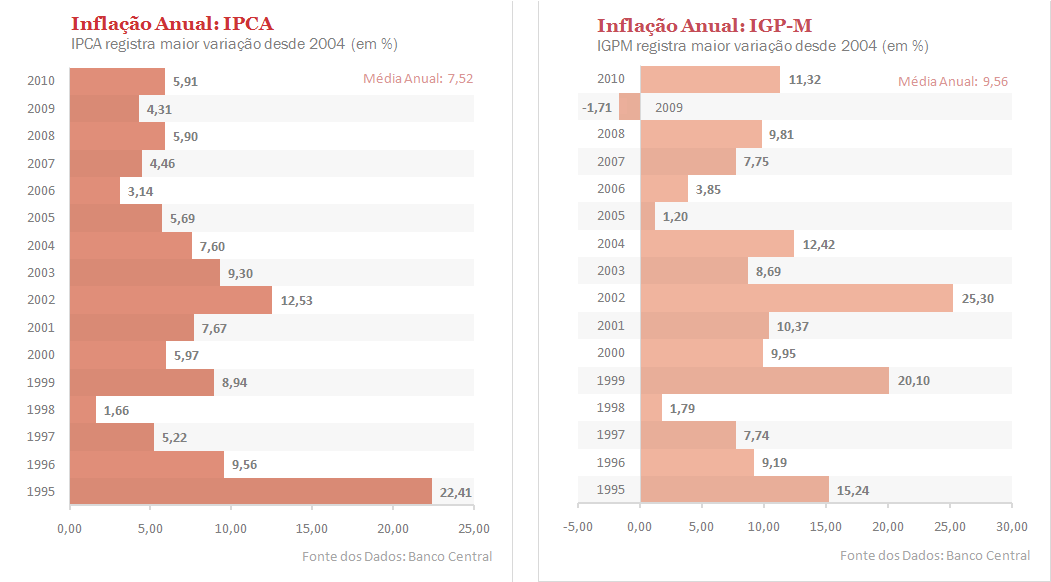 A diferença crucial entre IPCA e IGP-M: Foco no consumidor - inspiração 2