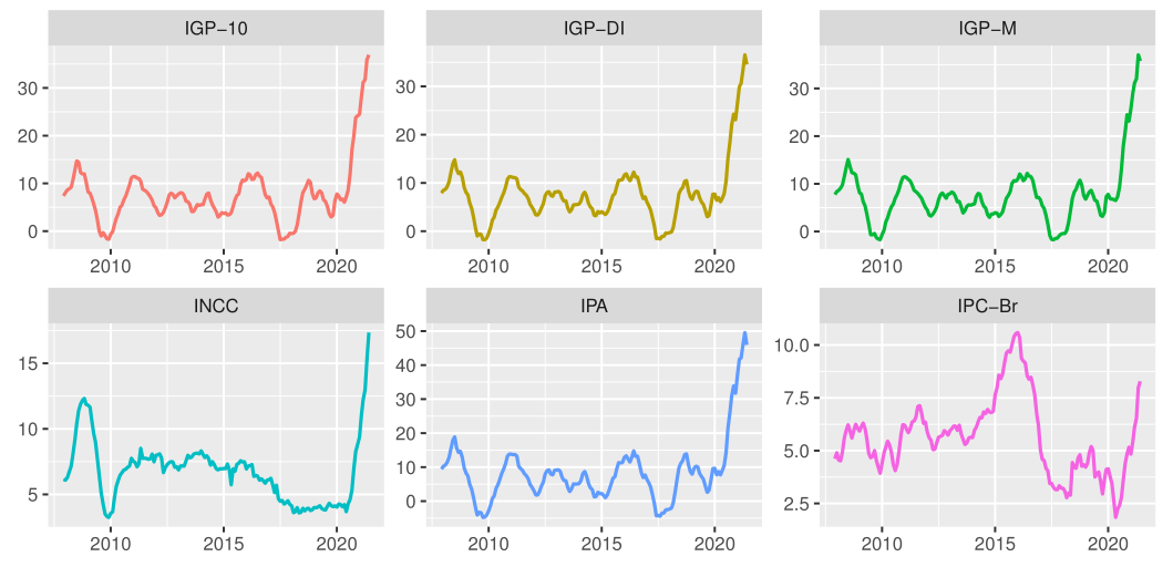 Os setores que mais impactam o IGP-M - inspiração 2