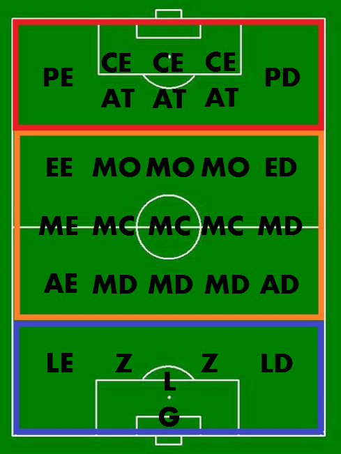 Meia Central: O Maestro do Meio-Campo - inspiração 1