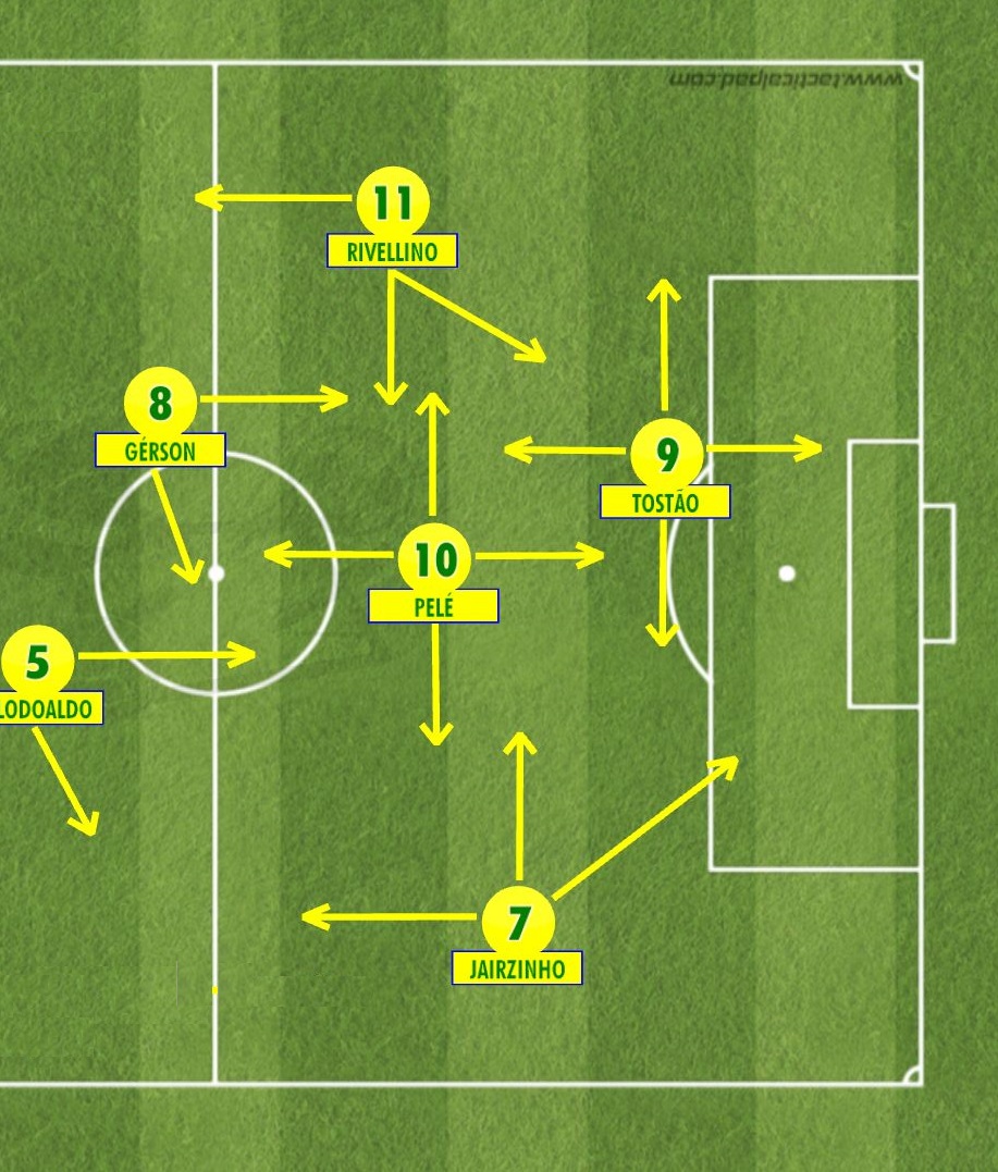 Meia Central: O Maestro do Meio-Campo - inspiração 2