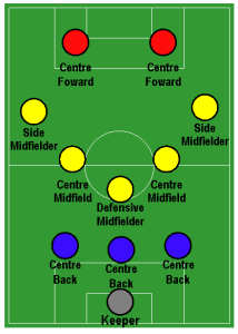 Meia-Atacante: O Artista que Cria Jogadas - inspiração 1