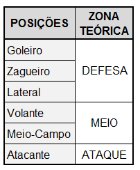 Ponta (Extremo): Velocidade e Drible para Surpreender - inspiração 1