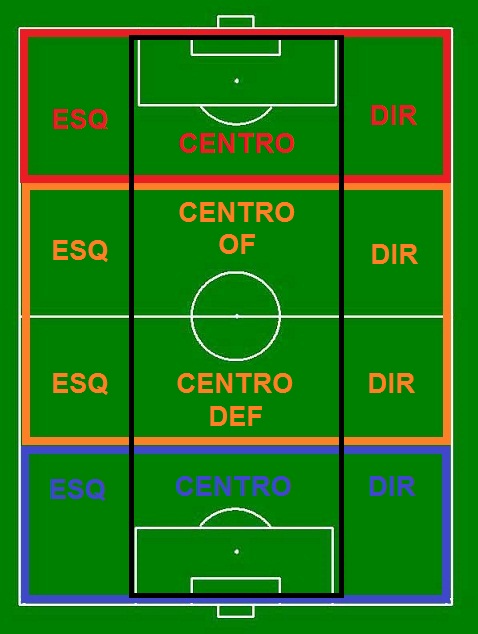 Segundo Atacante: O Parceiro de Gol - inspiração 1
