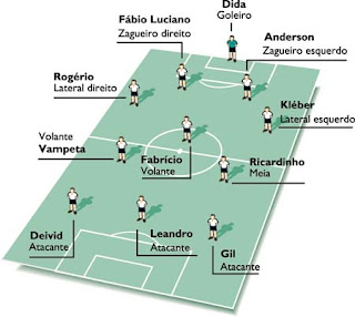 Segundo Atacante: O Parceiro de Gol - inspiração 2