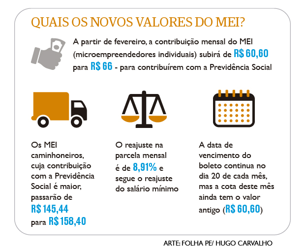 O Impacto do Salário Mínimo na Sua Contribuição - inspiração 1