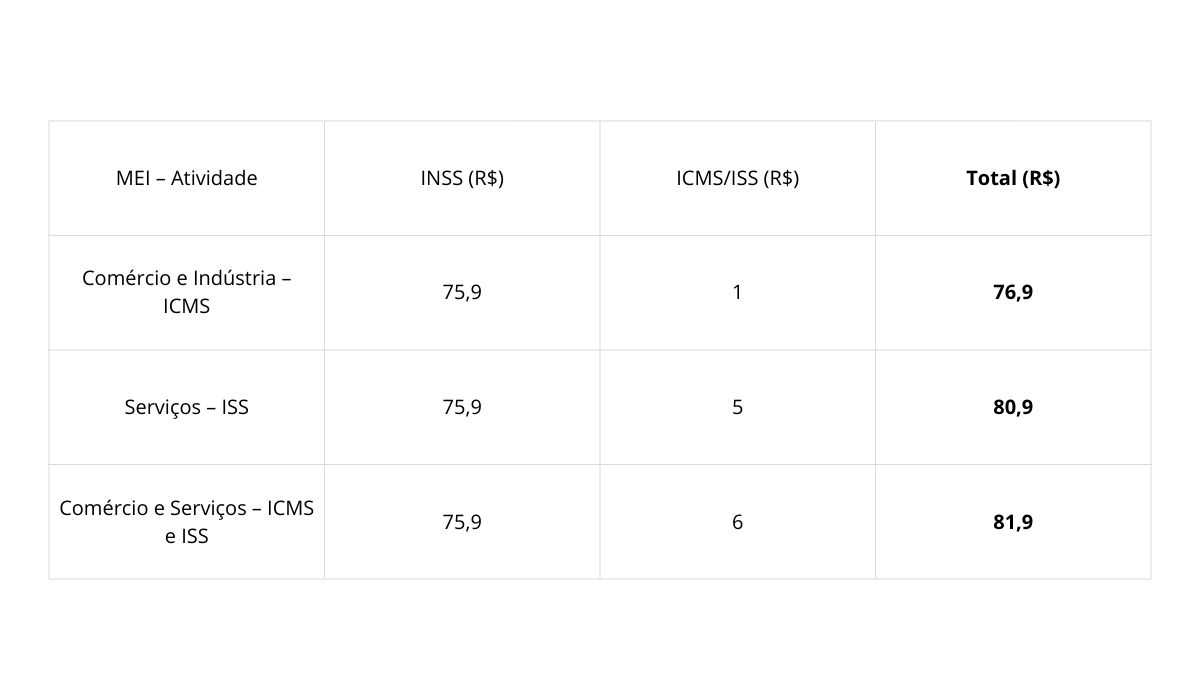O Que Acontece se Não Pagar o DAS em Dia? - inspiração 1