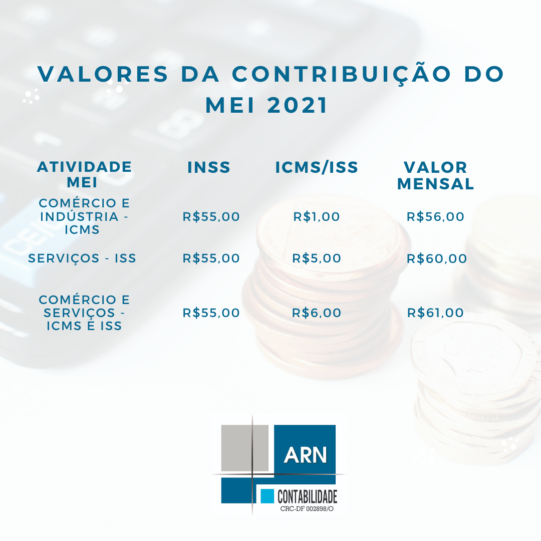 O Aumento da Contribuição: Fatores e Previsões - inspiração 1