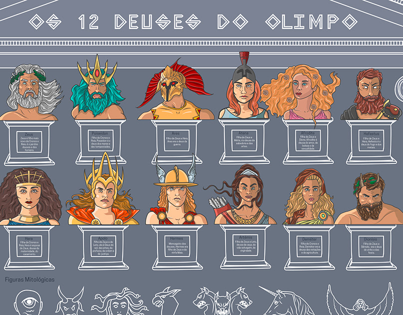 Afrodite: A Deusa do Amor, Beleza e Prazer - inspiração 2