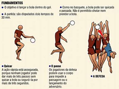 A Zona de Gol e a Regra dos 3 Segundos - inspiração 1