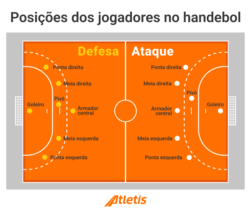 Como Jogar a Bola: Toques e Condução - inspiração 2