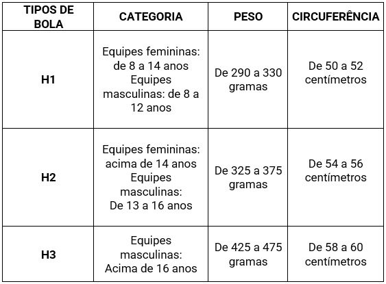 Regras de Drible: O Que Pode e o Que Não Pode - inspiração 2