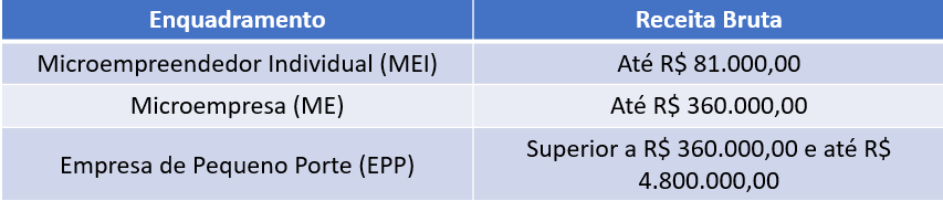 O que são as tabelas do Simples Nacional? - inspiração 2