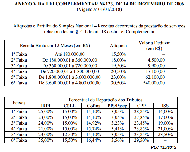 Como o faturamento impacta sua alíquota? - inspiração 1