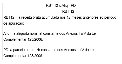 A relação entre Anexo e Alíquota Efetiva - inspiração 1