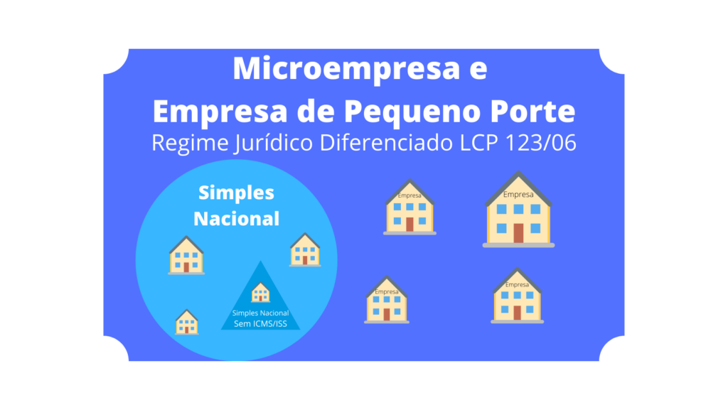 Impacto de Atividade: Qual Anexo sua empresa se encaixa? - inspiração 2