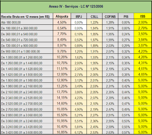 Cálculo do DAS: Passo a Passo Simplificado - inspiração 1