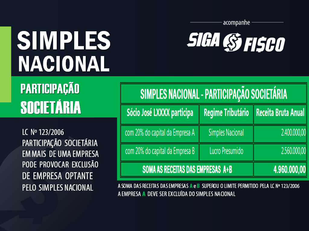 Importância da Contabilidade para o Simples Nacional - inspiração 1