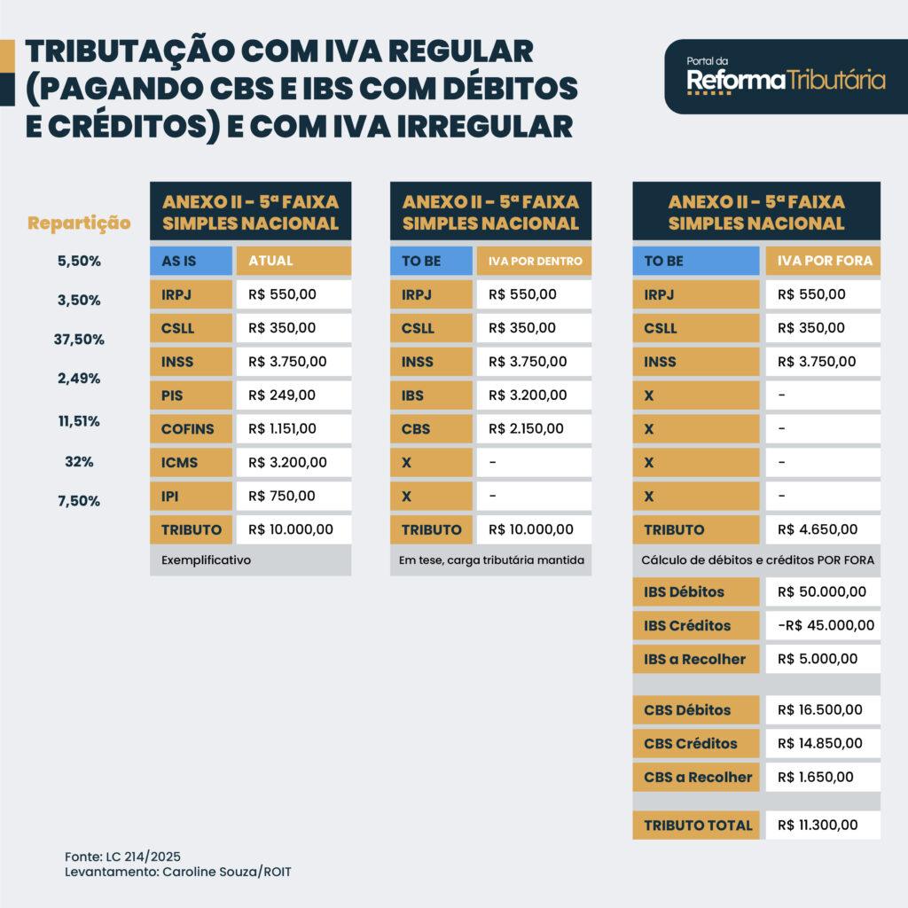 Quando Considerar Outro Regime: Saiba a hora de mudar. - inspiração 1