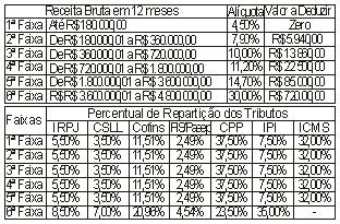 Documentação Essencial: Liste tudo que você vai precisar para começar. - inspiração 2