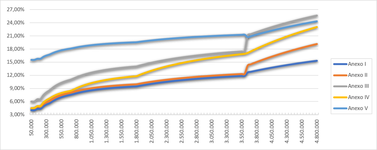 Faturamento Legal: Entenda os limites e oportunidades. - inspiração 2